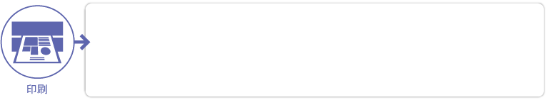 印刷
