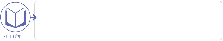 仕上げ加工
