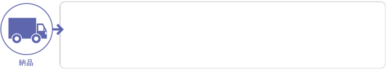納品